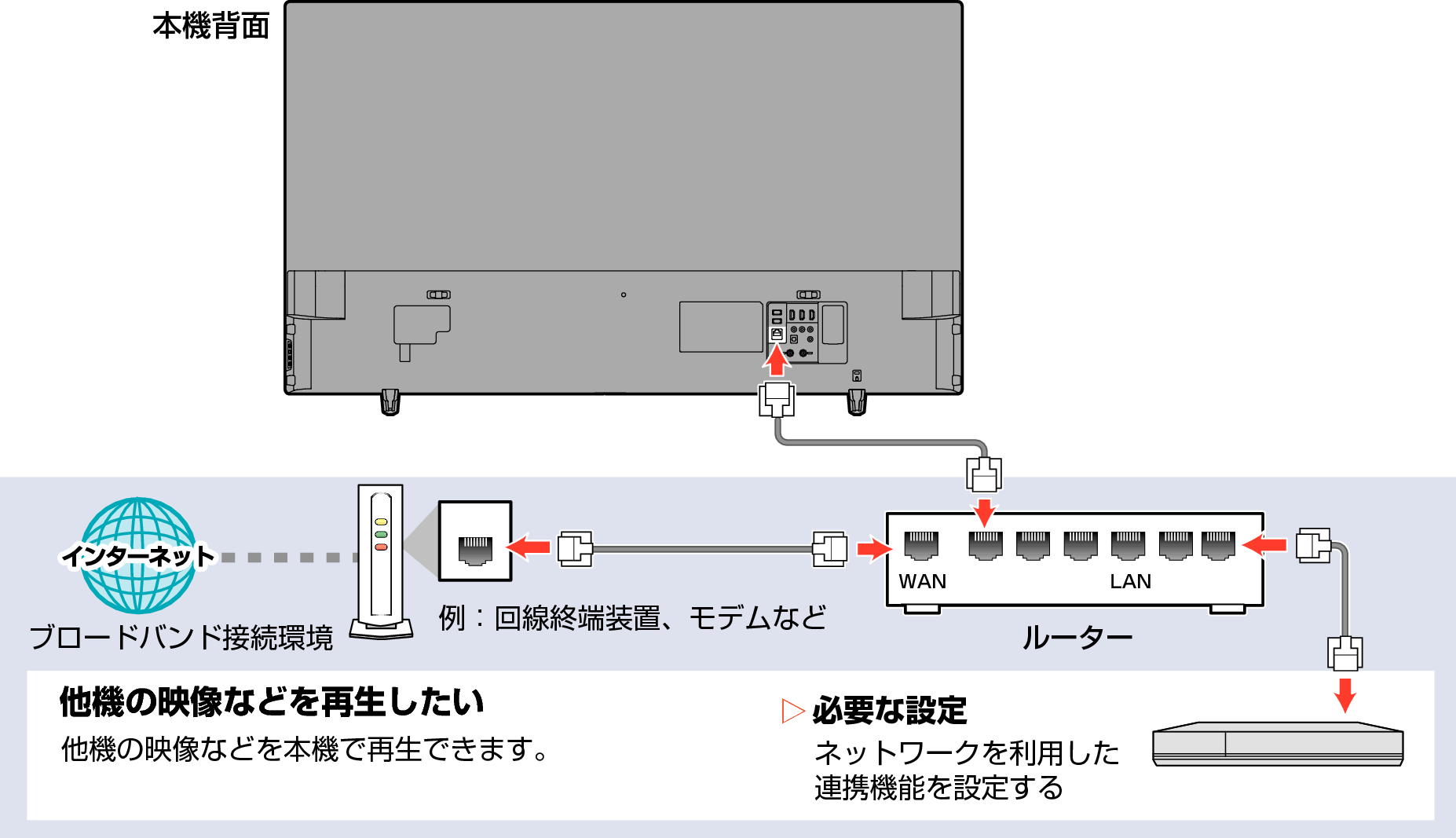 Connect unit to network with broadband03_3330